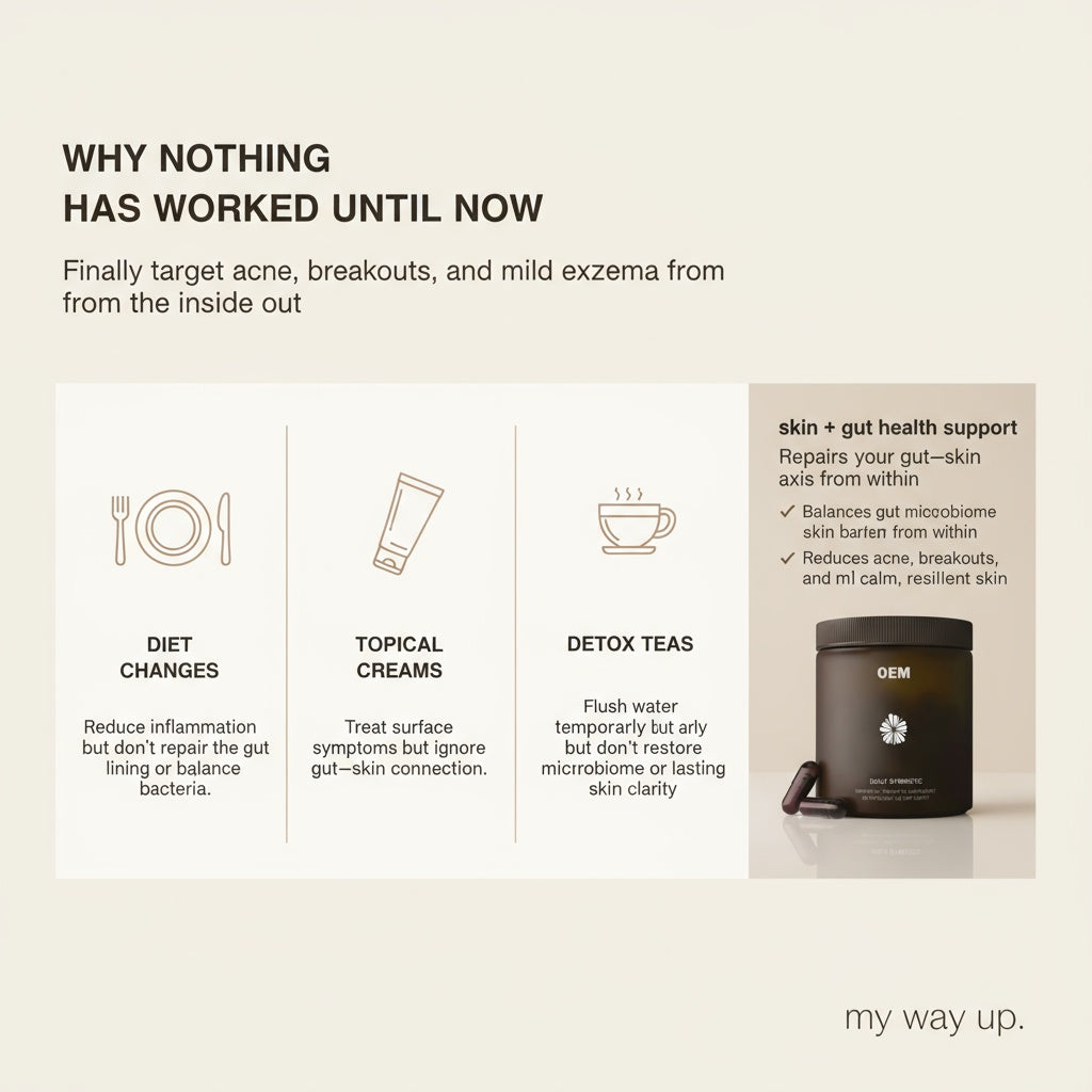 skin + gut health support